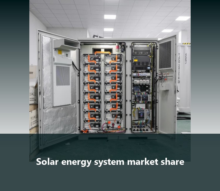 Solar energy system market share